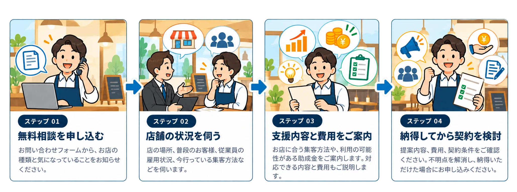 無料相談から契約検討までの4ステップ